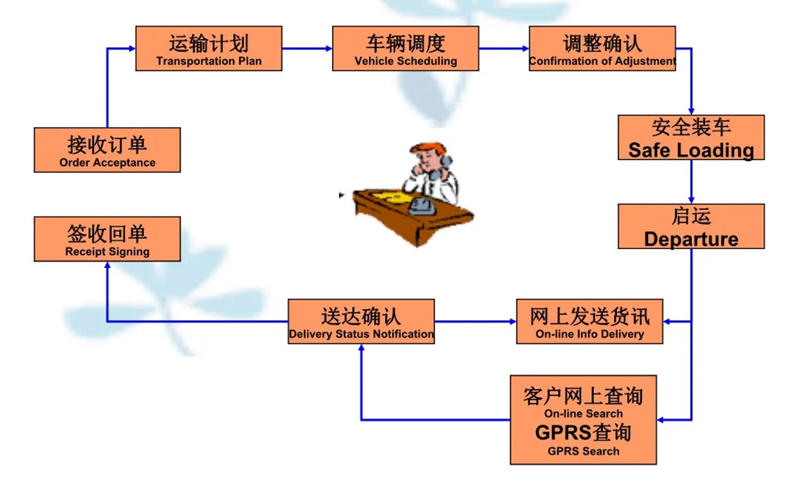 吴江震泽直达玉山物流公司,震泽到玉山物流专线